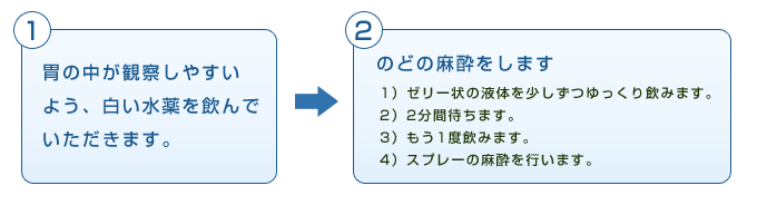 検査までの流れ